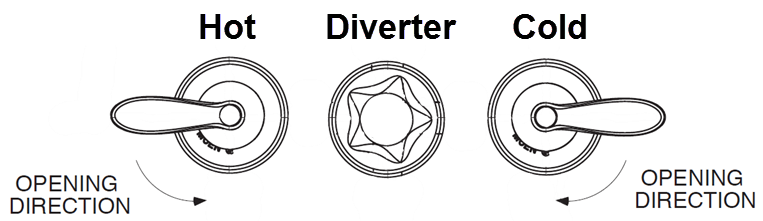 how to id your shower- 3h standard.png